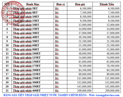 Bảng Giá Tiền Tháp Giải Nhiệt Nước TASHIN Đài Loan Chính Hãng Giá Tốt Nhất Công Ty Tháp Giải Nhiệt Nam Sơn 2